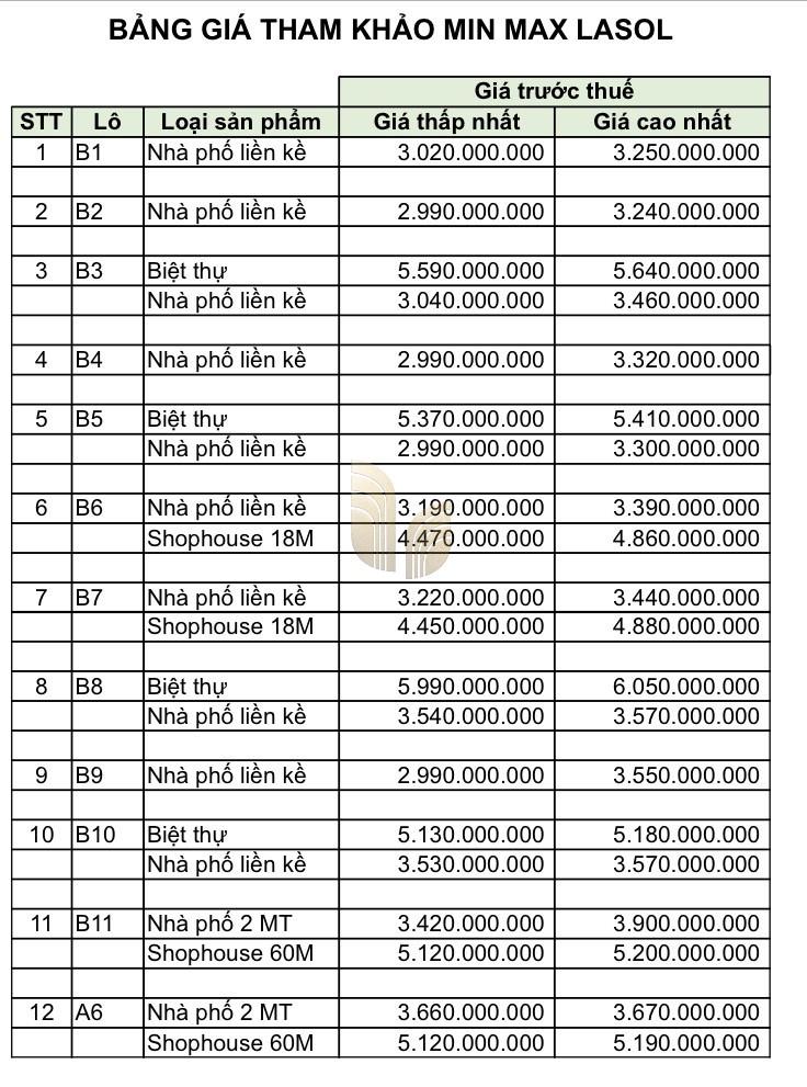 Bảng giá LA Home phân khu LA Sol Min Max tham khảo