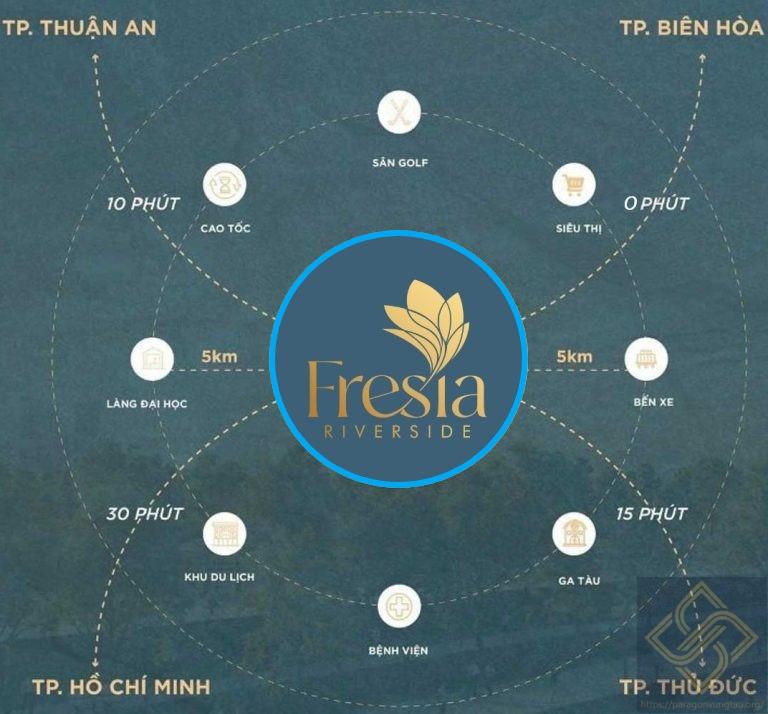 Liên Kết Vùng Vị Trí Dự án Fresia Riverside