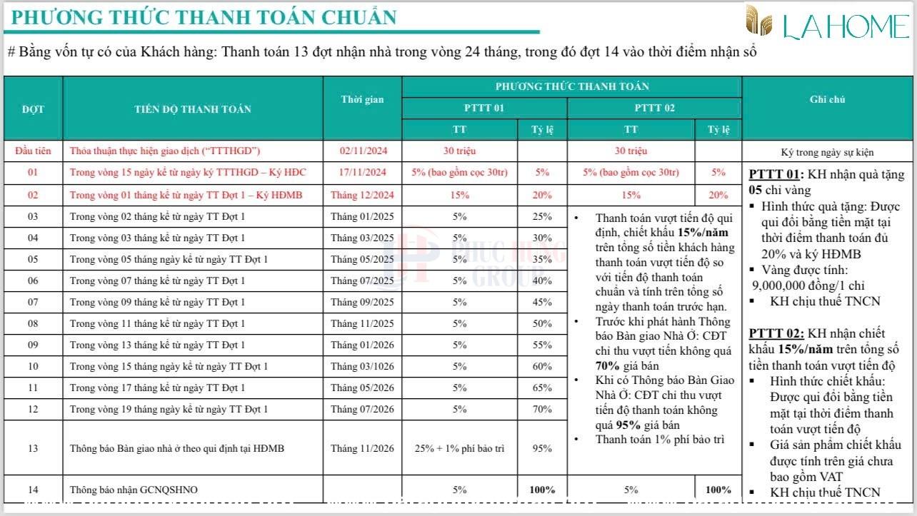 Pttt ChuẨn DỰ Án La Home Phg