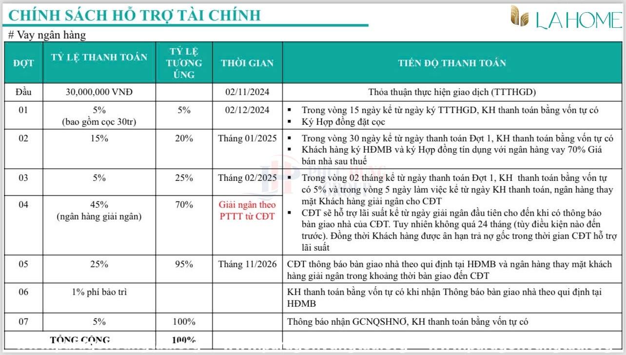 Pttt HỖ TrỢ TÀi ChÍnh DỰ Án La Home Phg