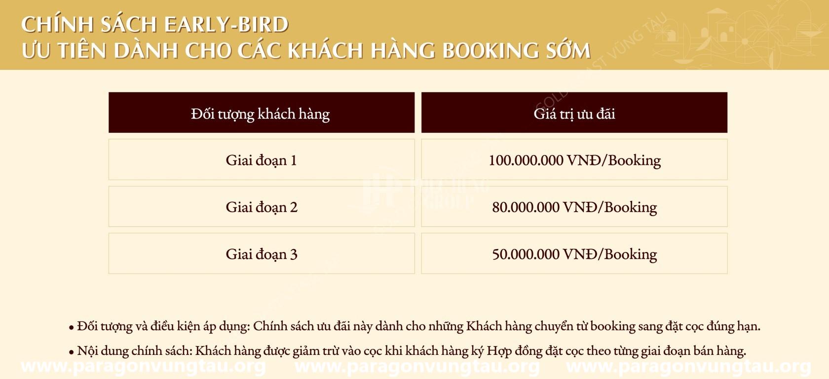 Chính Sách Gold Coast