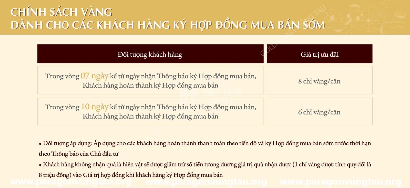 Chính Sách ưu đãi Cho Khách Hàng Ký Hợp đồng Mua Bán Sớm