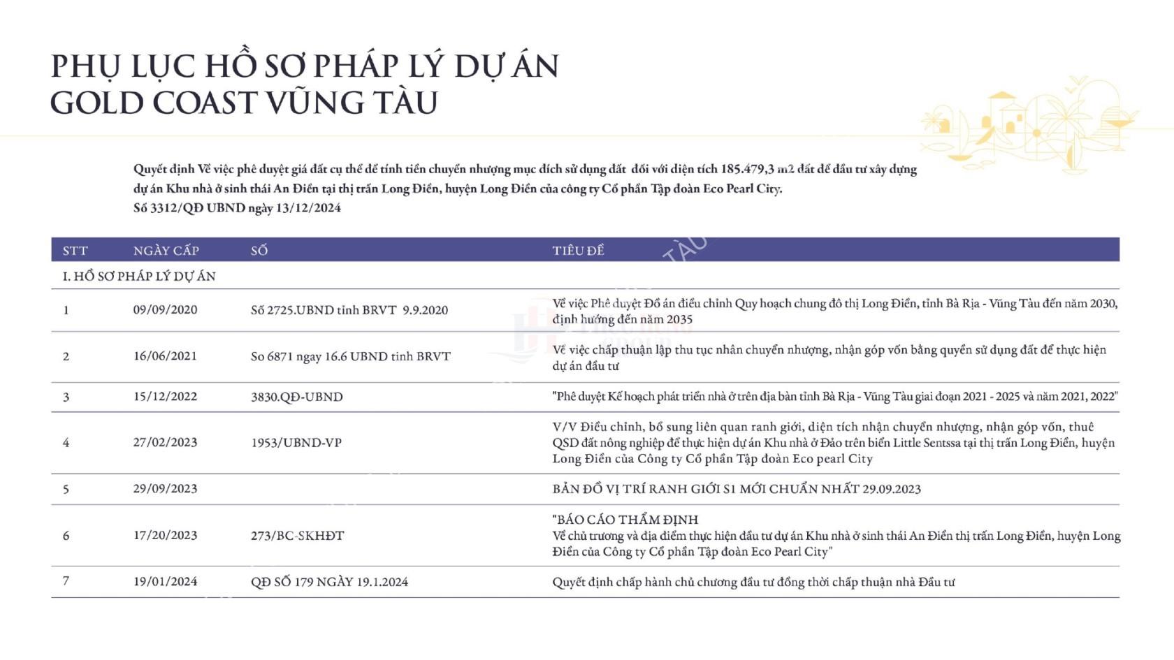 Danh Mục Pháp Lý
