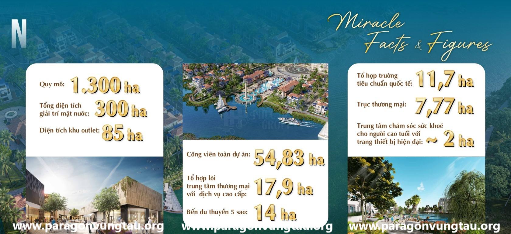 Tổng Quan Gold Coast