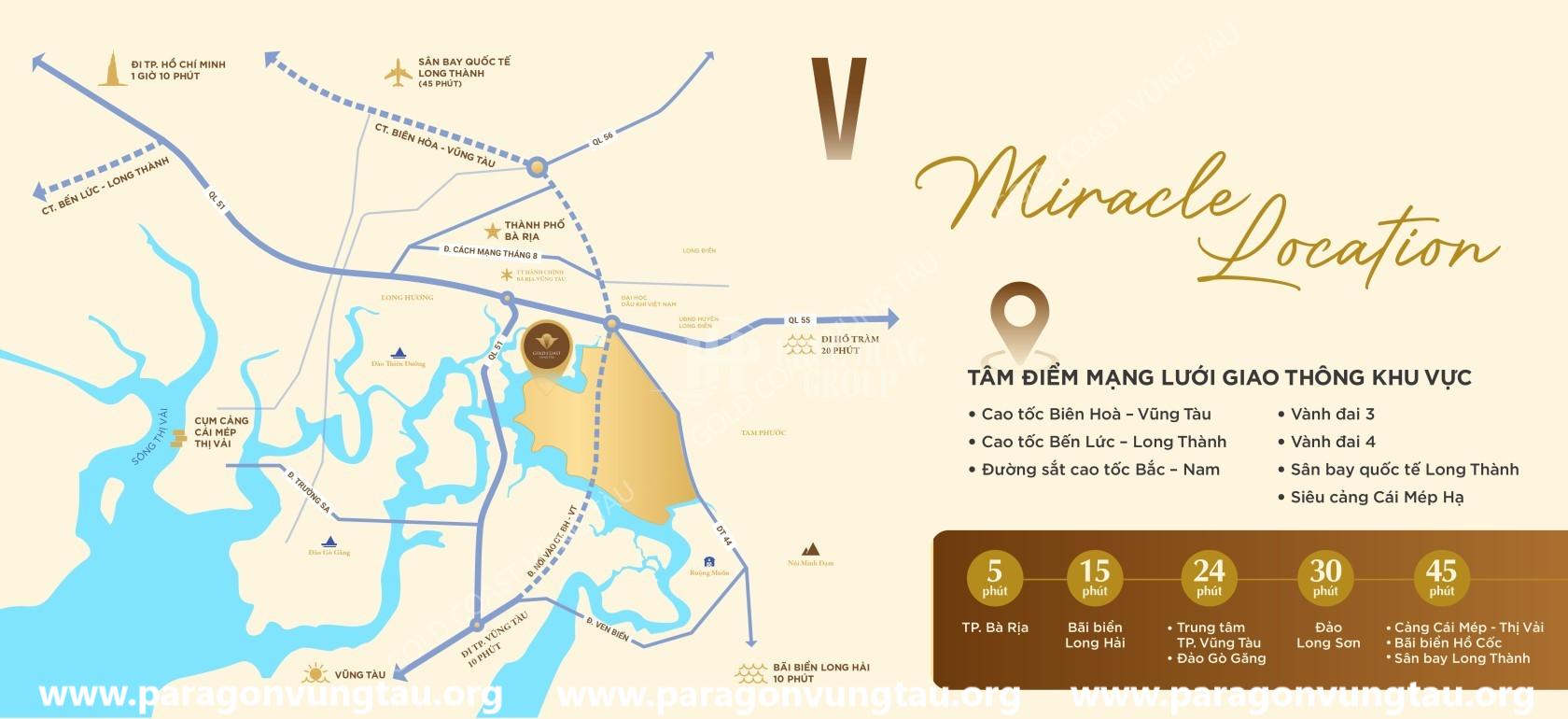 Vị Trí Gold Coast